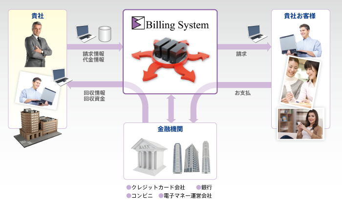 サービス概念図