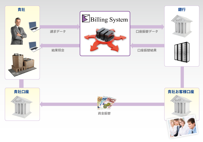 サービス概念図