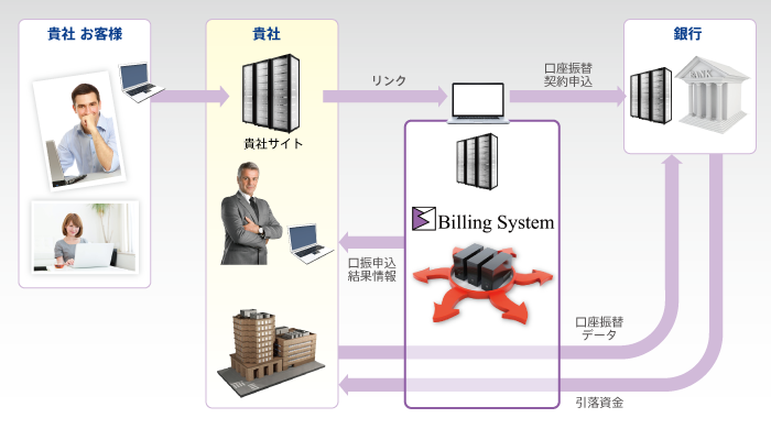 サービス概念図