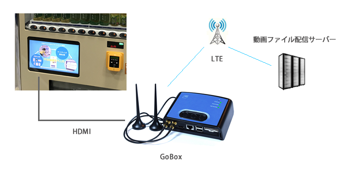 動画出力対応 HDMI GoBox LTE 動画ファイル配信サーバー