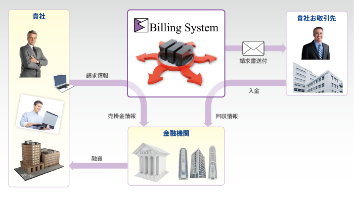 サービス概念図