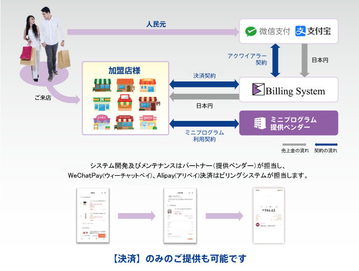 サービス概念図