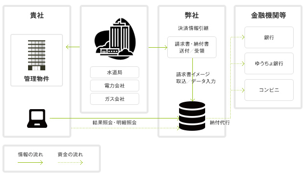 概要フロー図